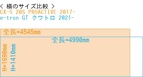#CX-5 20S PROACTIVE 2017- + e-tron GT クワトロ 2021-